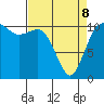 Hoodsport tide chart for Wednesday, April 8, 2026