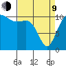 Hoodsport tide chart for Thursday, April 9, 2026