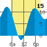 Hoodsport tide chart for Friday, May 15, 2026