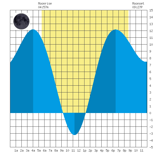 Hoodsport tide chart for Saturday, May 16, 2026