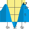 Hoodsport tide chart for Sunday, May 17, 2026