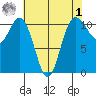 Hoodsport tide chart for Friday, May 1, 2026