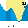 Hoodsport tide chart for Friday, May 22, 2026