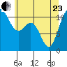 Hoodsport tide chart for Saturday, May 23, 2026