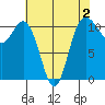 Hoodsport tide chart for Saturday, May 2, 2026