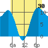 Hoodsport tide chart for Saturday, May 30, 2026