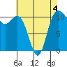 Hoodsport tide chart for Monday, May 4, 2026