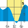 Hoodsport tide chart for Tuesday, May 5, 2026