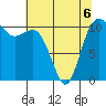 Hoodsport tide chart for Wednesday, May 6, 2026
