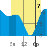 Hoodsport tide chart for Thursday, May 7, 2026