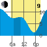 Hoodsport tide chart for Saturday, May 9, 2026