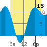 Hoodsport tide chart for Saturday, June 13, 2026