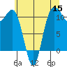 Hoodsport tide chart for Monday, June 15, 2026