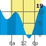 Hoodsport tide chart for Friday, June 19, 2026