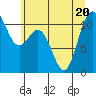 Hoodsport tide chart for Saturday, June 20, 2026