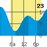 Hoodsport tide chart for Tuesday, June 23, 2026