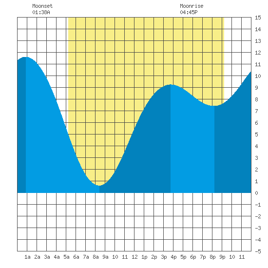 Hoodsport tide chart for Wednesday, June 24, 2026