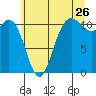 Hoodsport tide chart for Friday, June 26, 2026