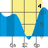 Hoodsport tide chart for Thursday, June 4, 2026