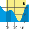 Hoodsport tide chart for Saturday, June 6, 2026