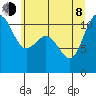 Hoodsport tide chart for Monday, June 8, 2026