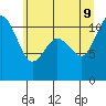 Hoodsport tide chart for Tuesday, June 9, 2026
