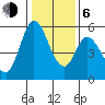 Petaluma Marina tide chart for Wednesday, January 6, 2021