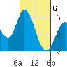 Petaluma Marina tide chart for Saturday, February 6, 2021