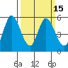 Petaluma Marina tide chart for Monday, March 15, 2021