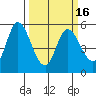 Petaluma Marina tide chart for Tuesday, March 16, 2021