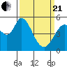 Petaluma Marina tide chart for Sunday, March 21, 2021