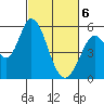 Petaluma Marina tide chart for Saturday, March 6, 2021