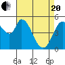 Petaluma Marina tide chart for Tuesday, April 20, 2021