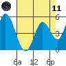 Petaluma Marina tide chart for Tuesday, May 11, 2021