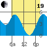 Petaluma Marina tide chart for Wednesday, May 19, 2021