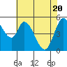 Petaluma Marina tide chart for Thursday, May 20, 2021