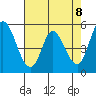 Petaluma Marina tide chart for Saturday, May 8, 2021