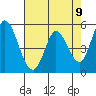 Petaluma Marina tide chart for Sunday, May 9, 2021