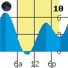 Petaluma Marina tide chart for Thursday, June 10, 2021