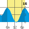 Petaluma Marina tide chart for Wednesday, June 16, 2021