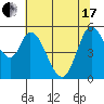 Petaluma Marina tide chart for Thursday, June 17, 2021