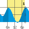 Petaluma Marina tide chart for Tuesday, June 1, 2021