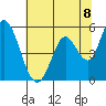 Petaluma Marina tide chart for Tuesday, June 8, 2021