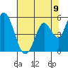 Petaluma Marina tide chart for Wednesday, June 9, 2021