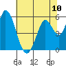 Petaluma Marina tide chart for Saturday, July 10, 2021
