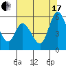 Petaluma Marina tide chart for Saturday, July 17, 2021