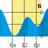 Petaluma Marina tide chart for Tuesday, July 6, 2021
