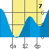 Petaluma Marina tide chart for Wednesday, July 7, 2021