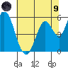 Petaluma Marina tide chart for Friday, July 9, 2021