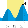 Petaluma Marina tide chart for Saturday, August 14, 2021